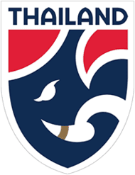 Thailandia vs Kuwait: Pronostici e Quote per l’Amichevole