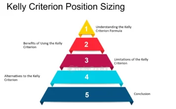 Kelly Criterion Calculator