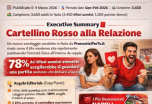 Calcio vs Intimità: Il 78% dei Tifosi Italiani preferisce la Partita al Partner Cartellino Rosso